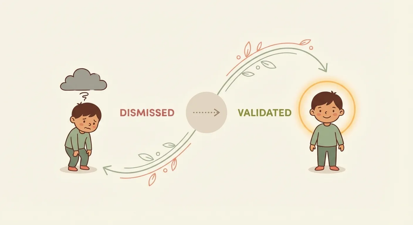 Two paths: dismissed versus validated -- the long-term divergence