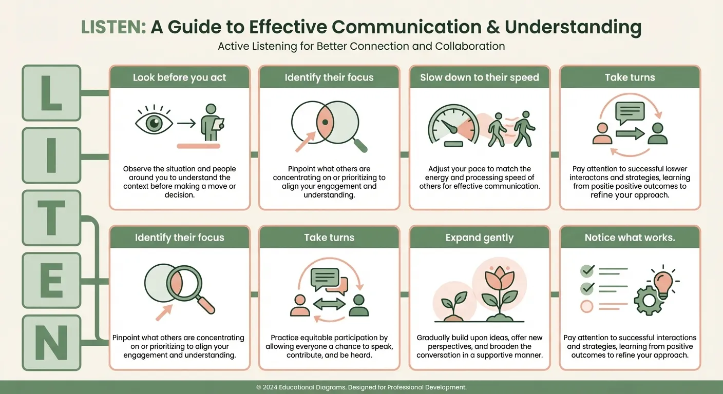 Diagram showing baby engagement and disengagement signals