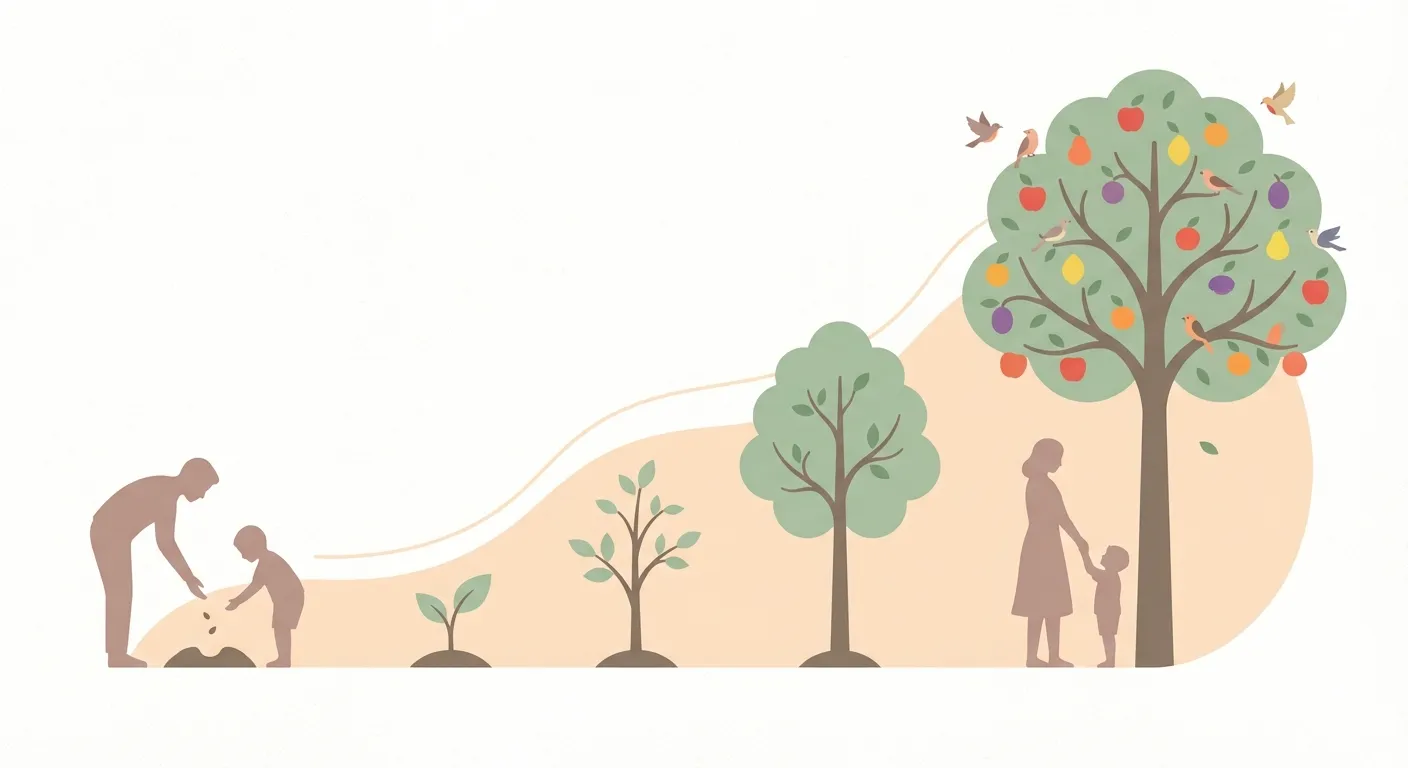 A parent and child planting a seed that grows through stages into a magnificent tree