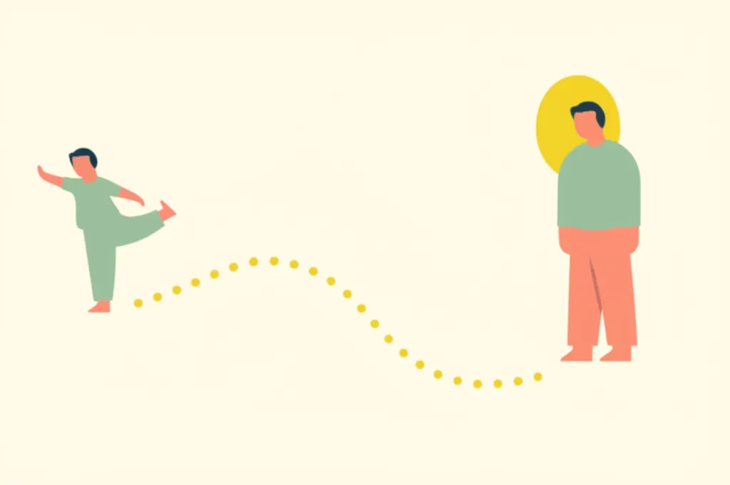 Timeline showing a child doing exercises connected by a dotted path to an adult with a glowing mind